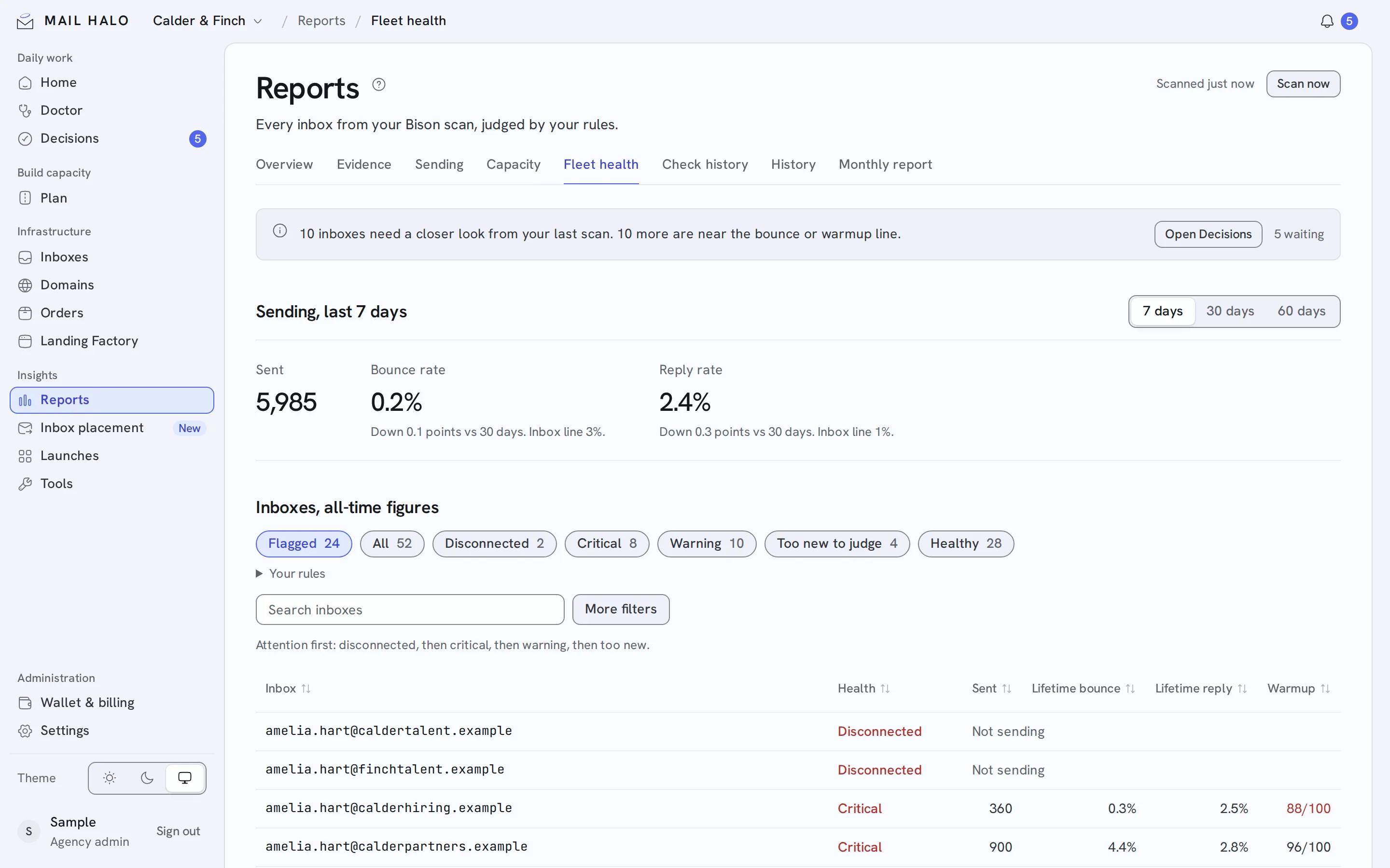 Fleet health in the Mail Halo app, with sample data
